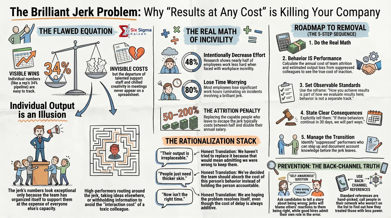 The Brilliant Jerk Problem | Corporate Taboos Issue 6