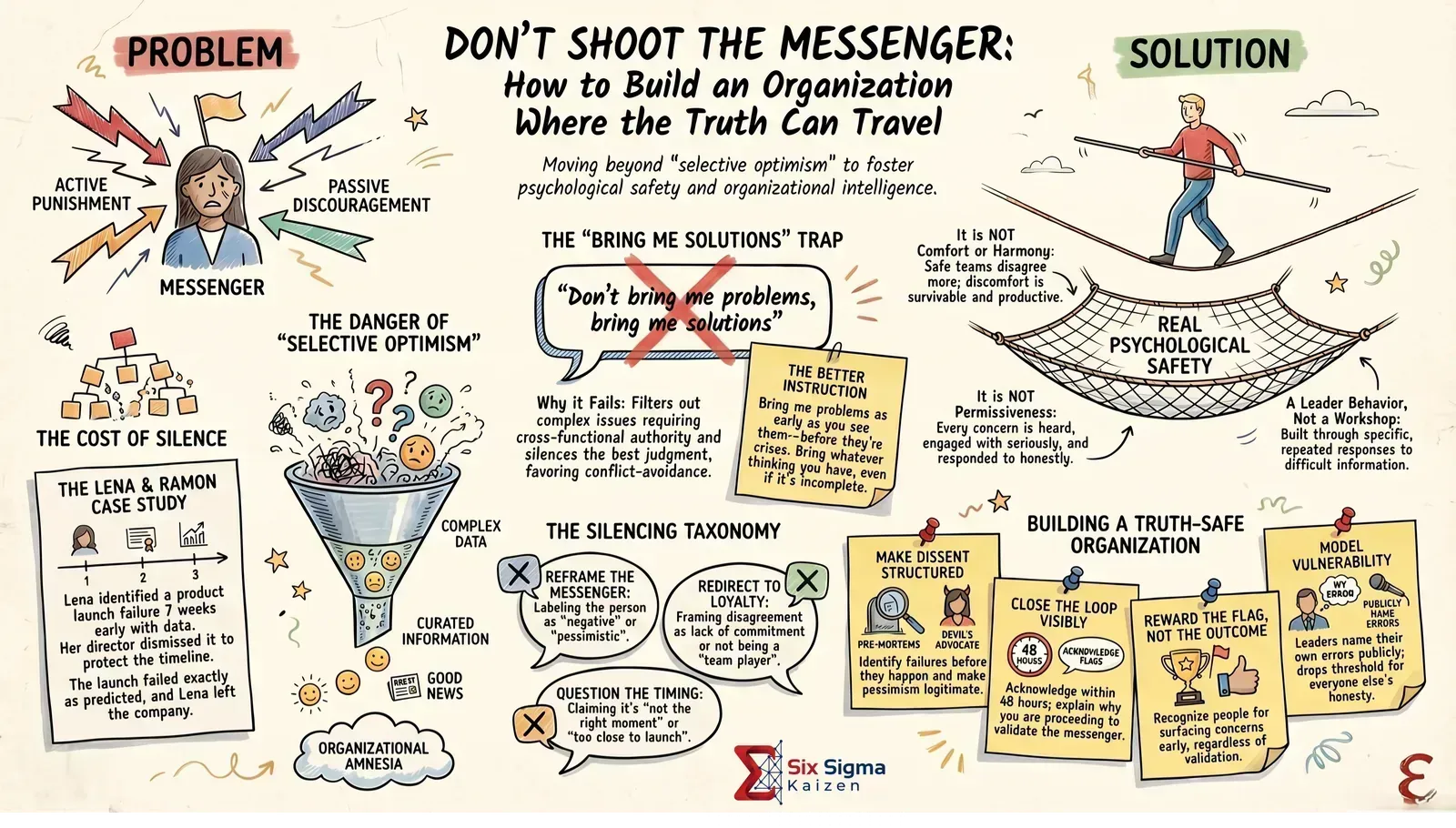Don't Shoot the Messenger infographic thumbnail