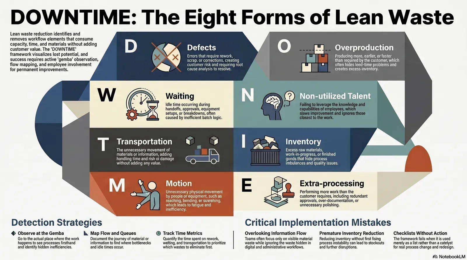 DOWNTIME visual showing the eight forms of Lean waste thumbnail