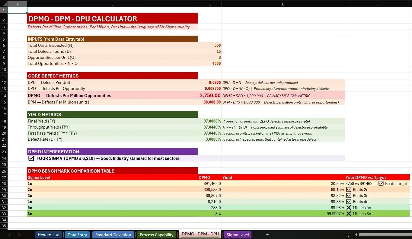 Six Sigma quality calculator suite DPMO tab thumbnail