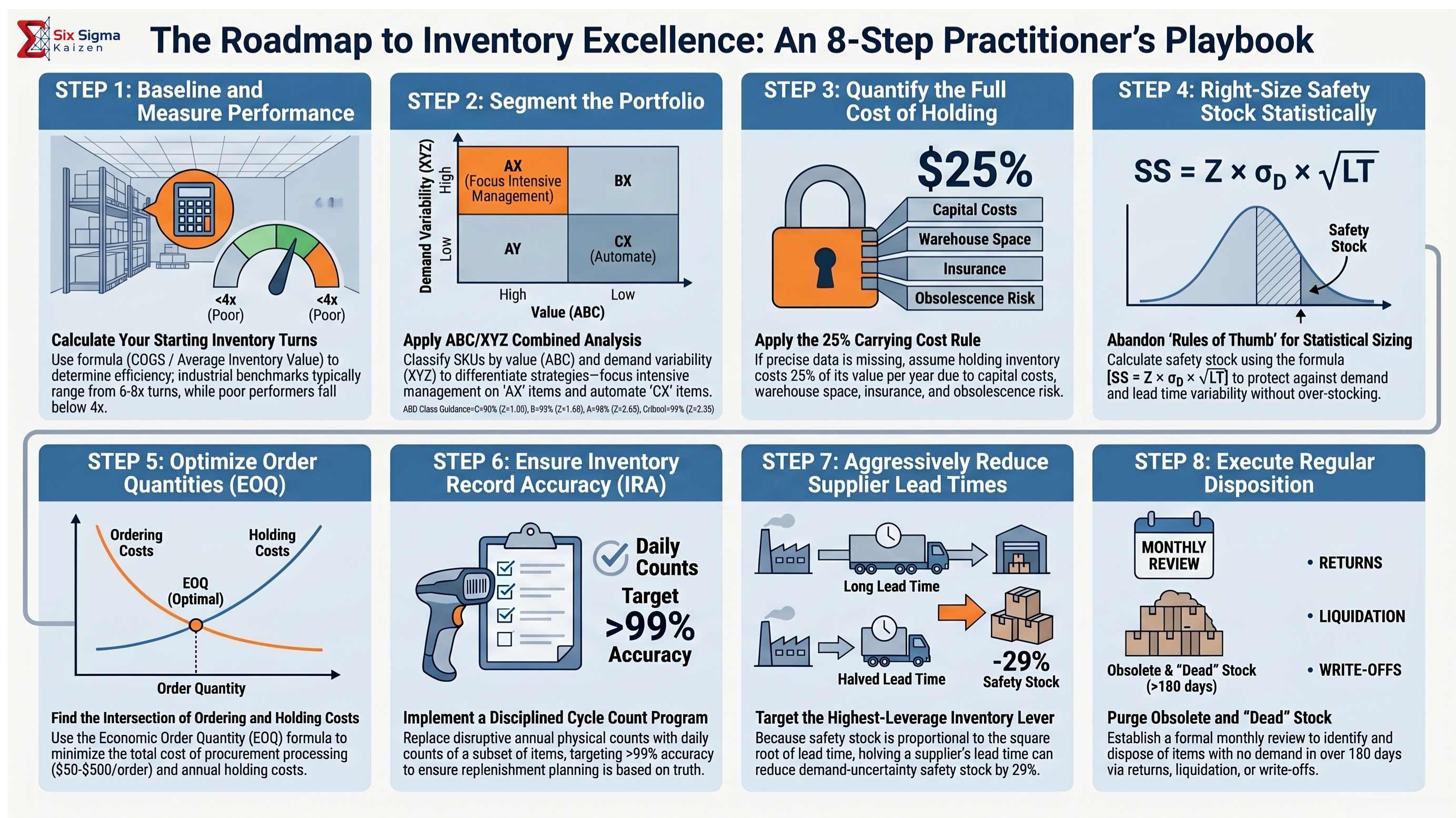 SCM Guide 4 visual summary infographic